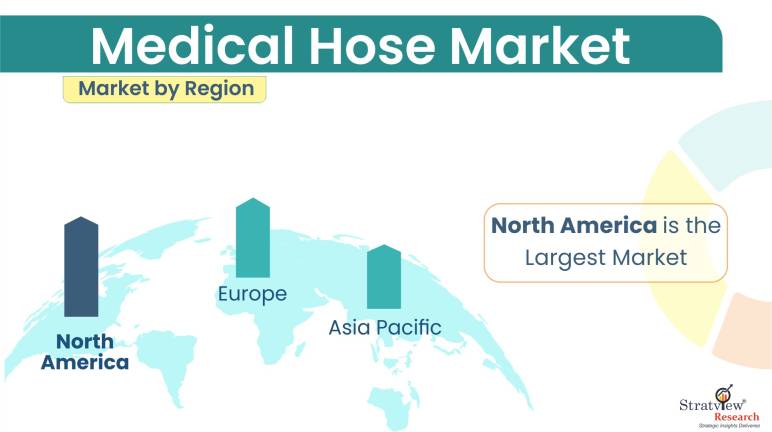Medical-Hose-Market-Regional-Analysis